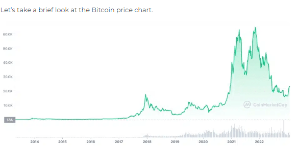 bitcoin history